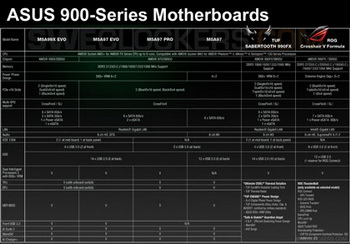 Asus series M5A